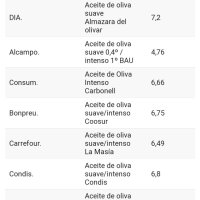 🤢Calcetines mensuales. - 1