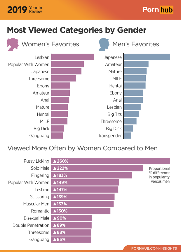 pornhub-insights-chart