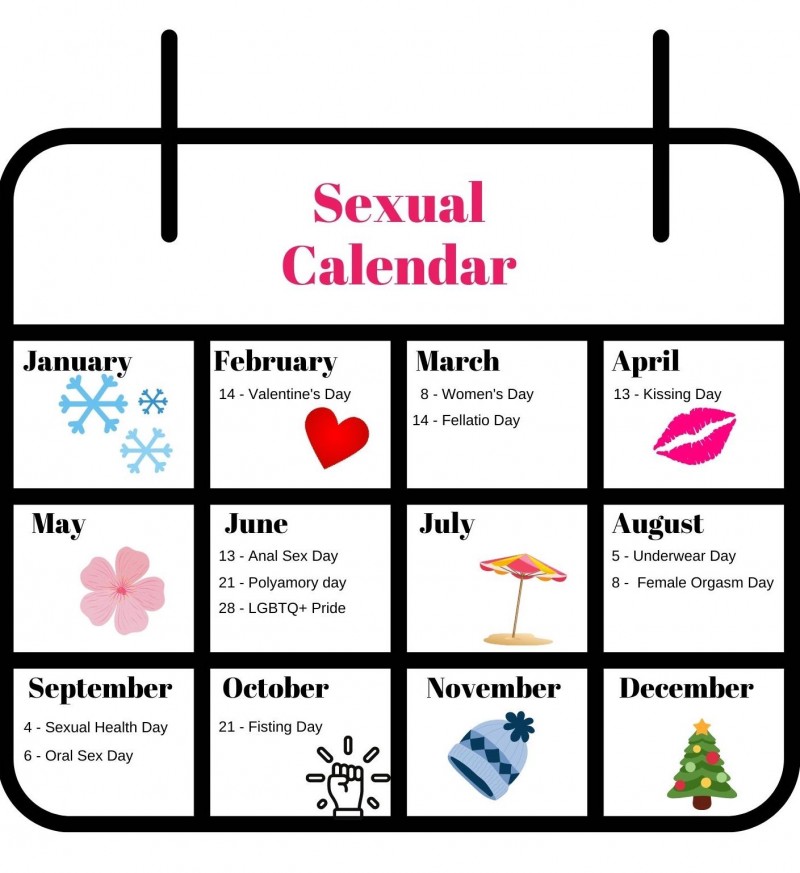 Graphic of sexual calendar